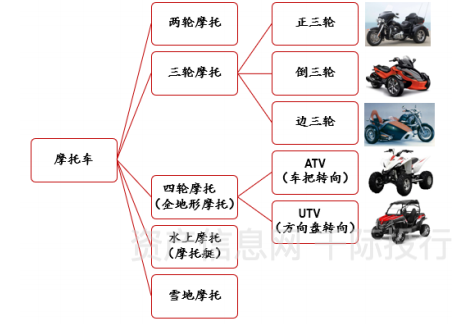 资产信息网千际投行图摩托车构造图指生产销售摩托车的行业